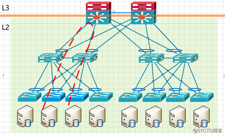 数据中心网络架构