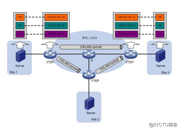 Data Center Network Architecture