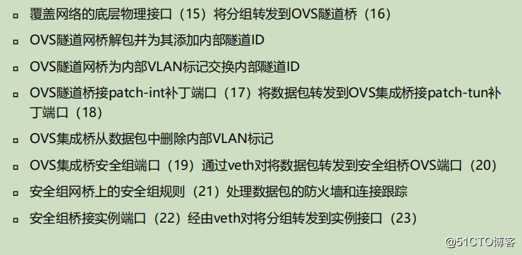 openstack学习-网络管理