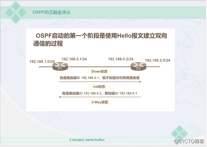 Network essential - the dynamic routing protocol OSPF (ultra-detailed theory)