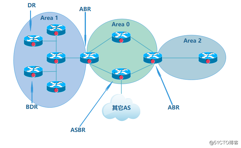 OSPF dynamic routing protocol (theory part) theoretical knowledge succinctly