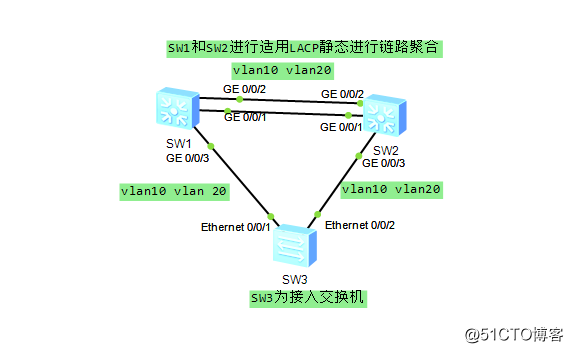 Huawei社、STP、RSTP、MSTPの設定