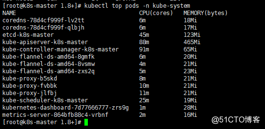 Kubernetes1.15.2 cluster deployment and deployment Metrics Server plug-in