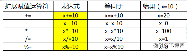 Java第三次 20190918