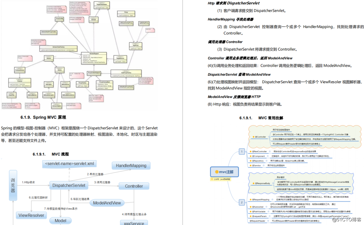[Share] Spring family bucket notes mind maps (Spring Boot + Cloud + IOC + AOP + MVC)