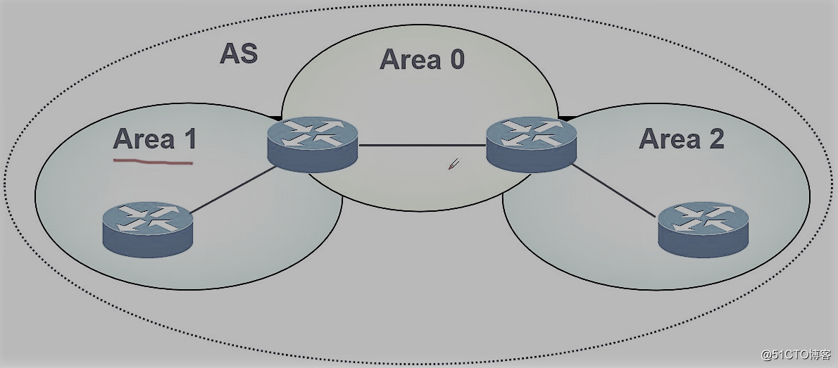 OSPF动态路由协议（理论篇）