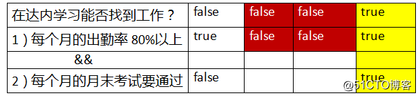 Java第三次 20190918