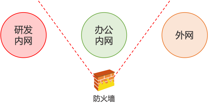 类邮件模式让企业跨网文件交换更顺畅！