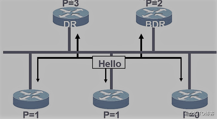 OSPF动态路由协议（理论篇）
