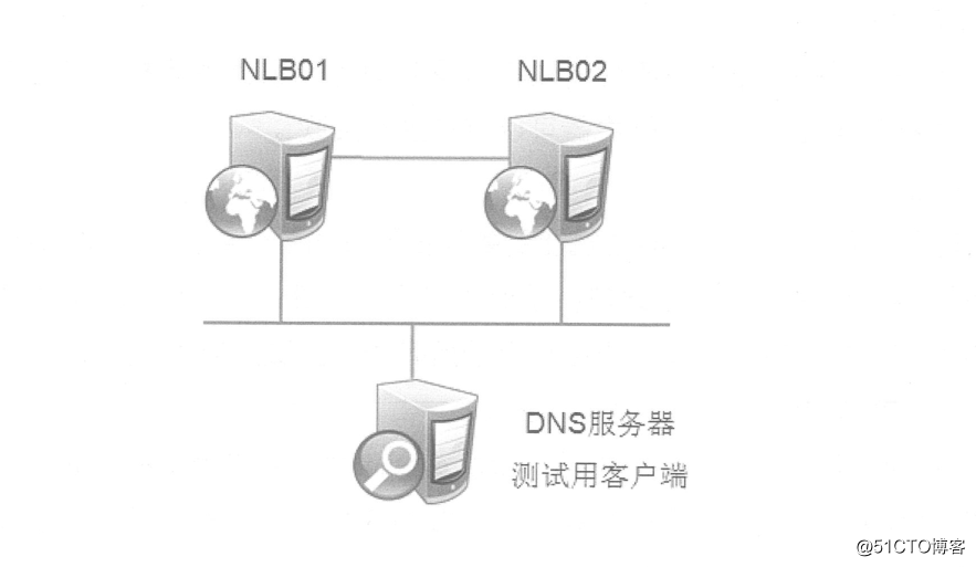 ネットワーク負荷分散（NLB）のサーバー2016の展開
