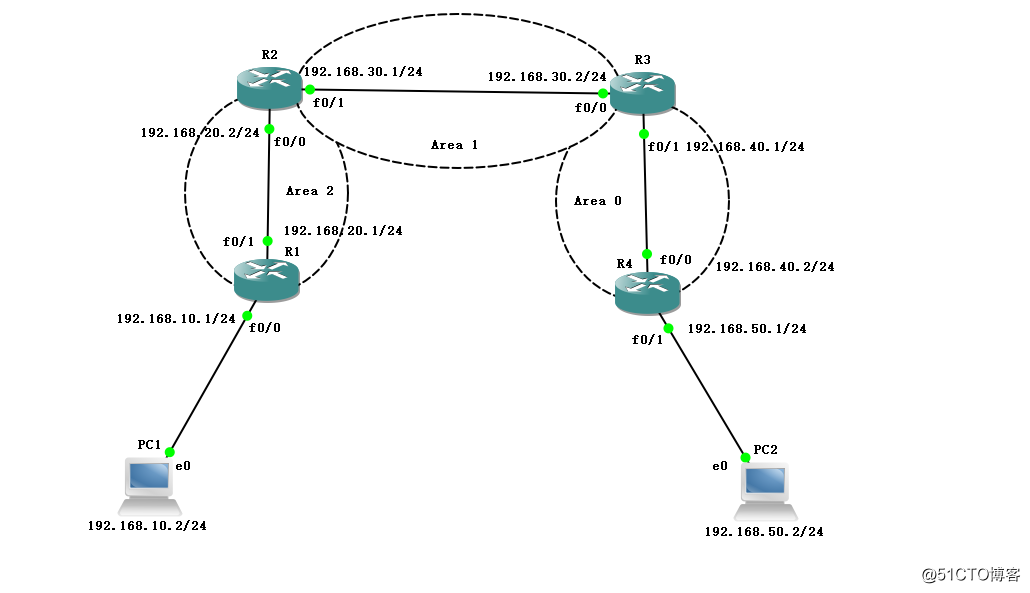 The basic configuration of the virtual link dynamic routing protocol OSPF (Experimental Part) protocol OSPF configuration