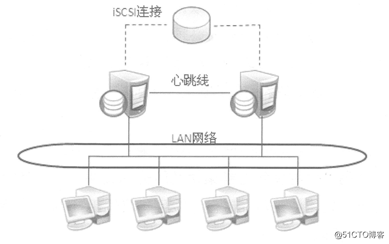 server 2016 cluster failover cluster deployment