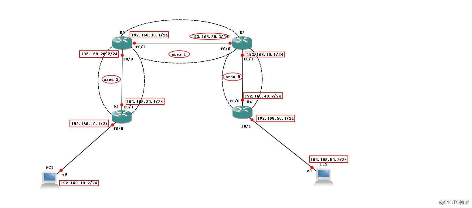 动态路由——OSPF虚链路配置  实验篇 （五）