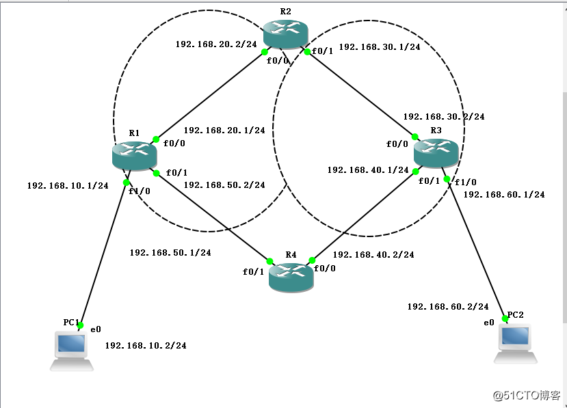 Multiple OSPF areas configured gymnastics