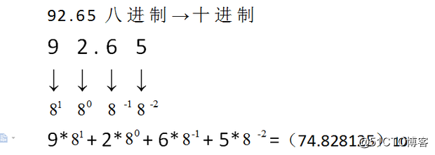 数制与进制转换