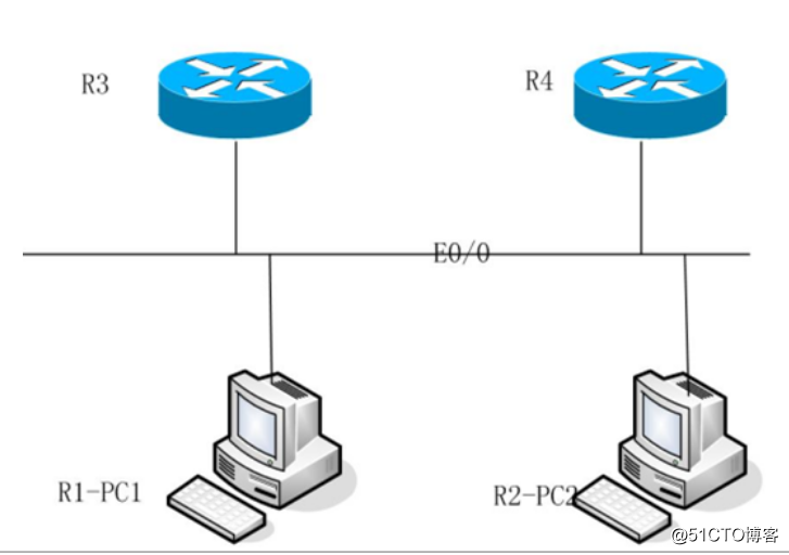 Full line experiments igmp multicast: Corporate Infrastructure ccie