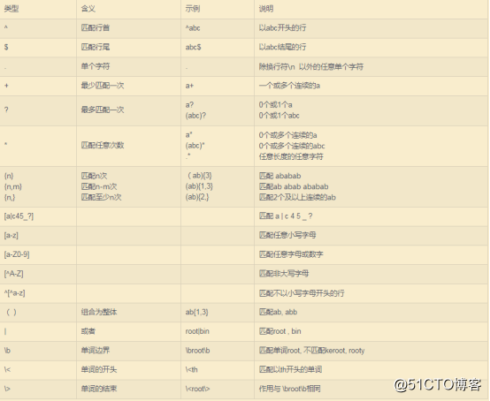 SHELL 超详细基础知识,适合新手小白(一)