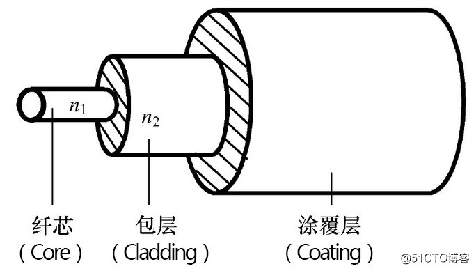 Fiber type classification of single-mode fiber