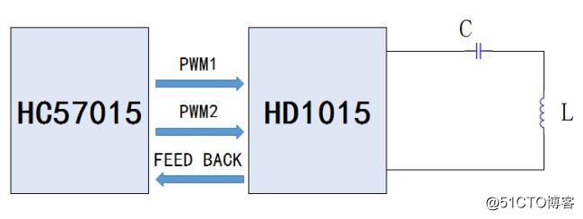 HC57015无线快充芯片15W Qi无线充电芯片方案