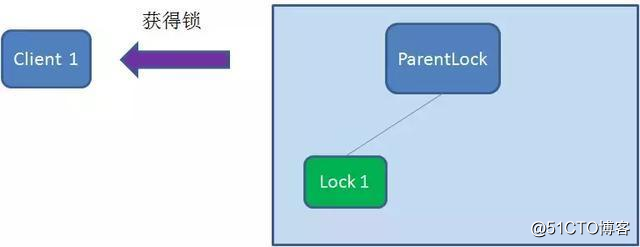 一文让你读懂分布式锁的使用原理及实现方式