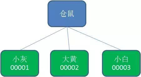 一文让你读懂分布式锁的使用原理及实现方式