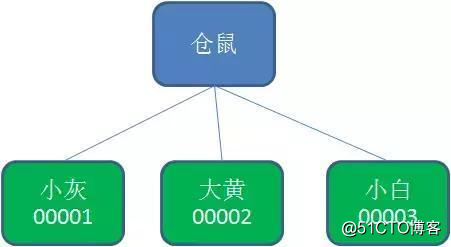 一文让你读懂分布式锁的使用原理及实现方式