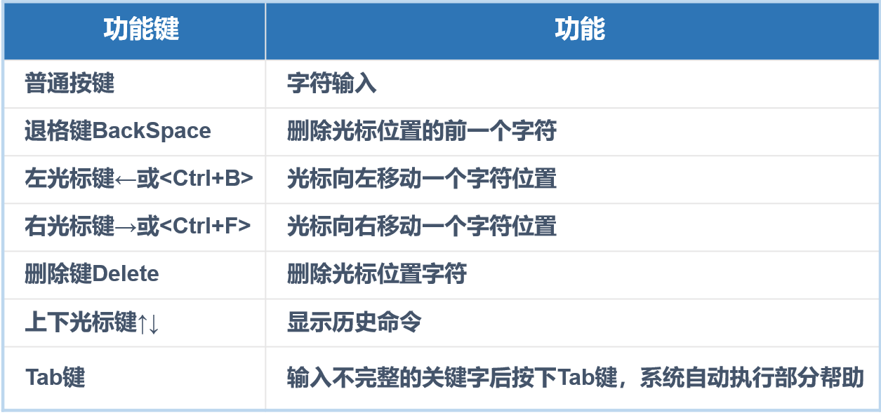 华为网络设备与基础配置