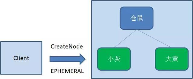 一文让你读懂分布式锁的使用原理及实现方式