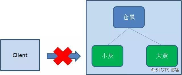 一文让你读懂分布式锁的使用原理及实现方式