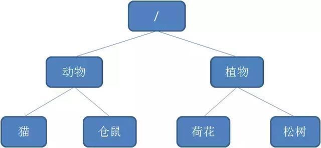 一文让你读懂分布式锁的使用原理及实现方式