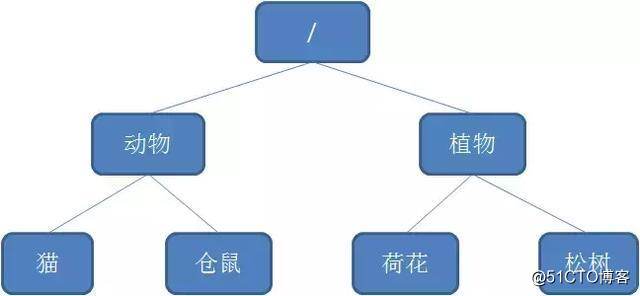 一文让你读懂分布式锁的使用原理及实现方式