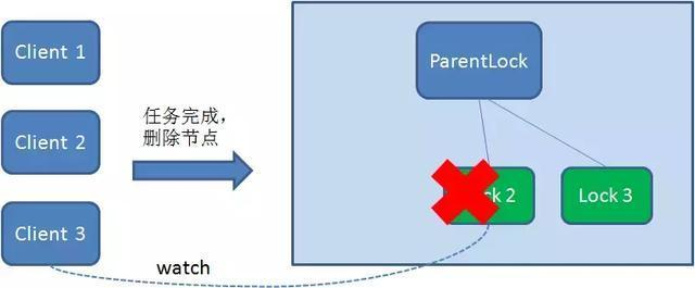 一文让你读懂分布式锁的使用原理及实现方式