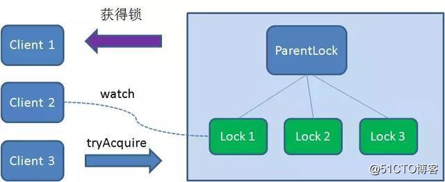 一文让你读懂分布式锁的使用原理及实现方式