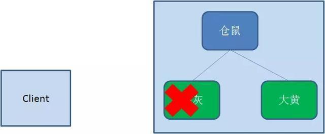 一文让你读懂分布式锁的使用原理及实现方式