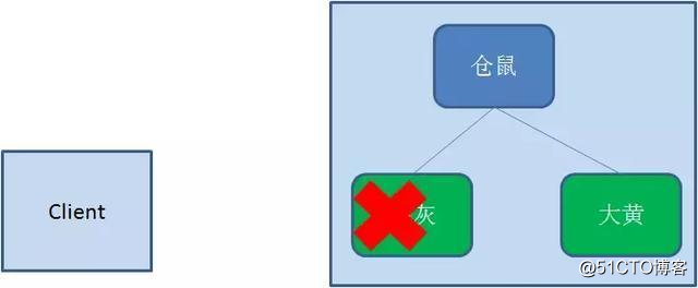 一文让你读懂分布式锁的使用原理及实现方式