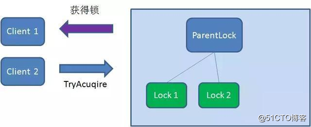 一文让你读懂分布式锁的使用原理及实现方式