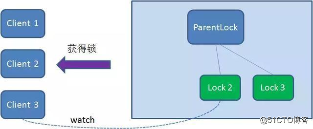 一文让你读懂分布式锁的使用原理及实现方式