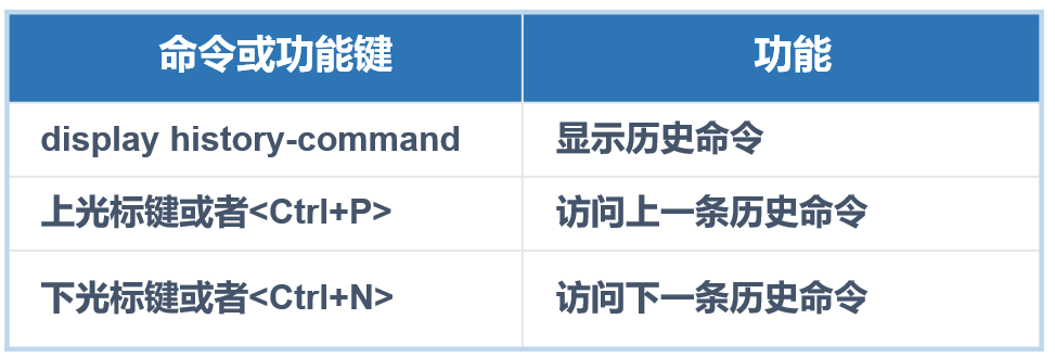 华为网络设备与基础配置