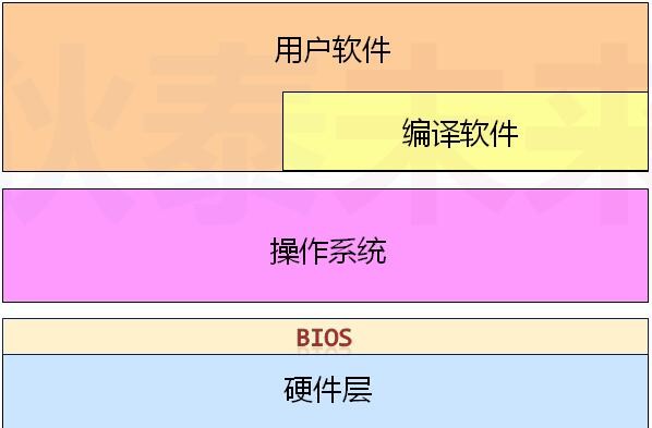 操作系统--进阶操作系统