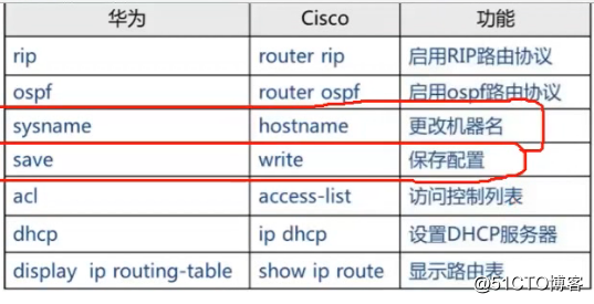 思科产品介绍学习笔记16