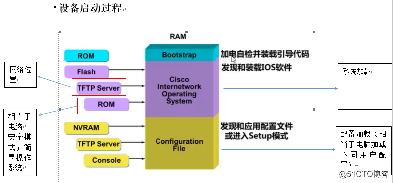 思科产品介绍学习笔记16