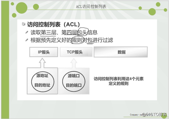 ACL标准访问控制列表