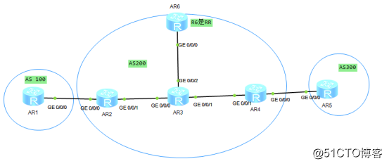 MPLS solve BGP routing black hole