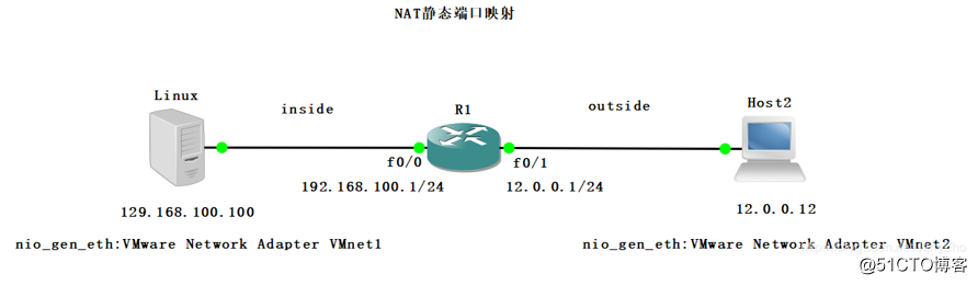 Configuring static NAT and port mapping experiments