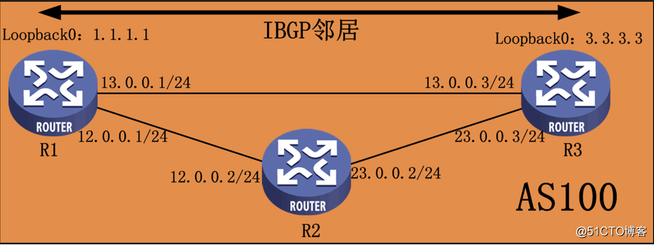 Huawei社のルータのルーティング技術--BGP説明