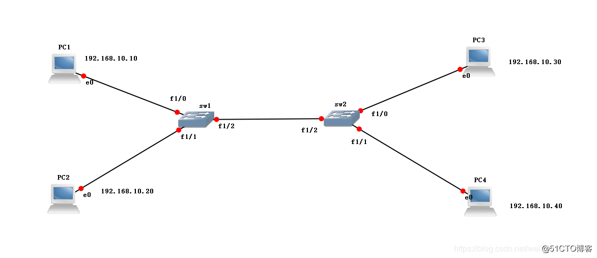 Experimental relay link VLAN configuration