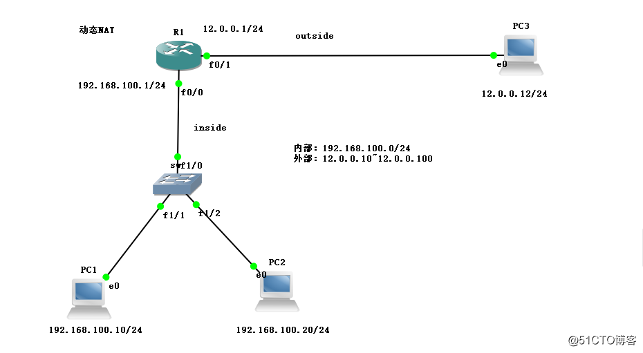 NAT Network Address Translation - Dynamic Address Translation, PAT Port Multiplexing (practical operation !!)