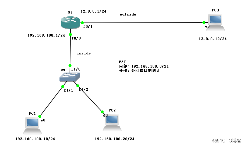 NAT网络地址转换——动态地址转换，PAT端口多路复用（实操！！）