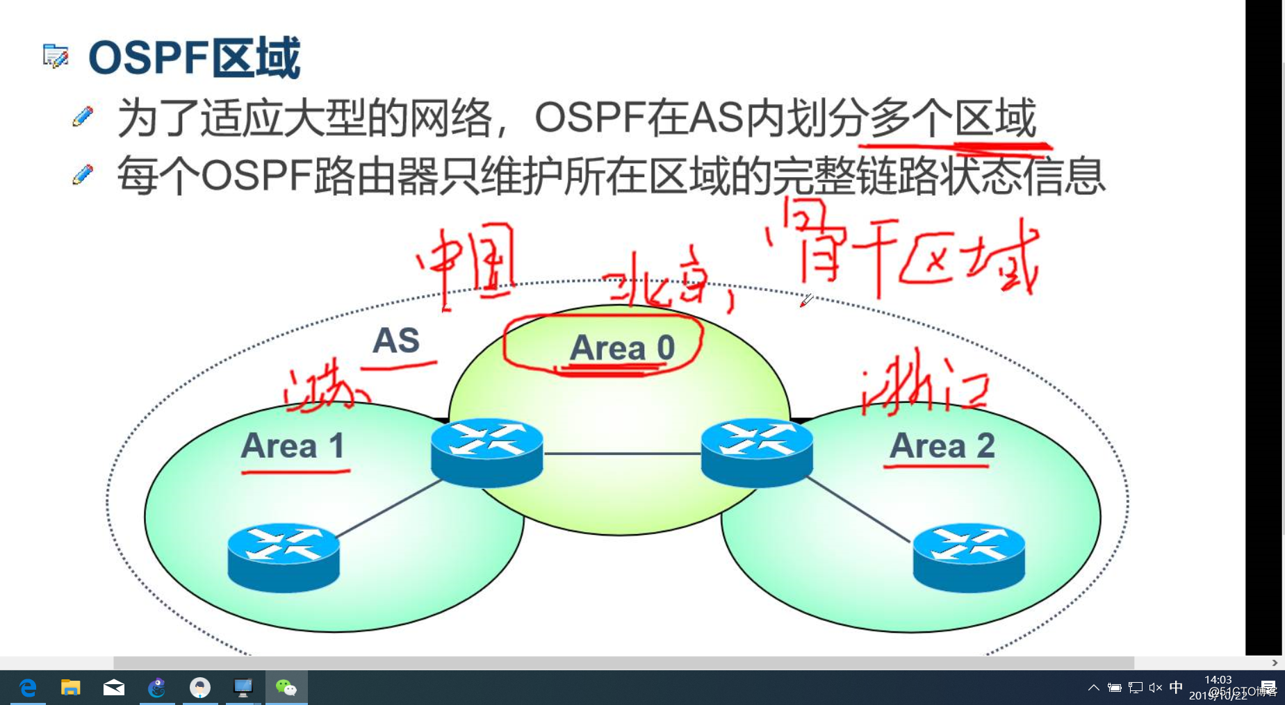 *动态路由--OSPF路由协议*简述