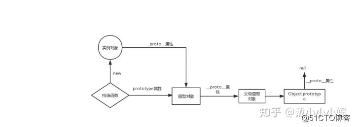 面试灵魂拷问之JS，请问你头皮发麻没有？